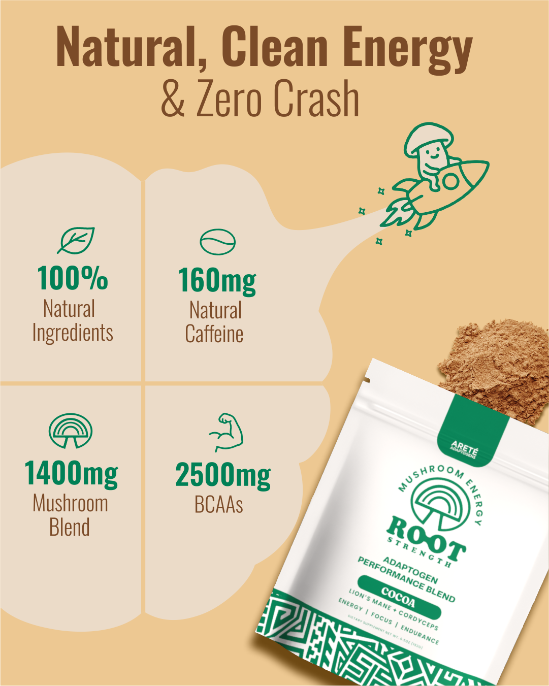Cocoa Energy Blend